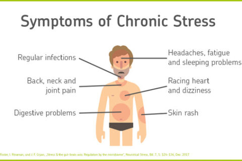 Why Your Cortisol is High?  (And How to Lower It Naturally)