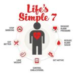 How to Prevent Heart Disease from Getting Worse Diet