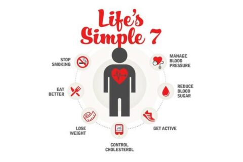 How to Prevent Heart Disease from Getting Worse