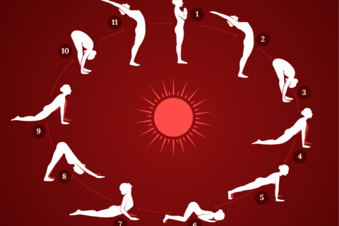 Surya Namaskar – How to Do Sun Salutation with Steps